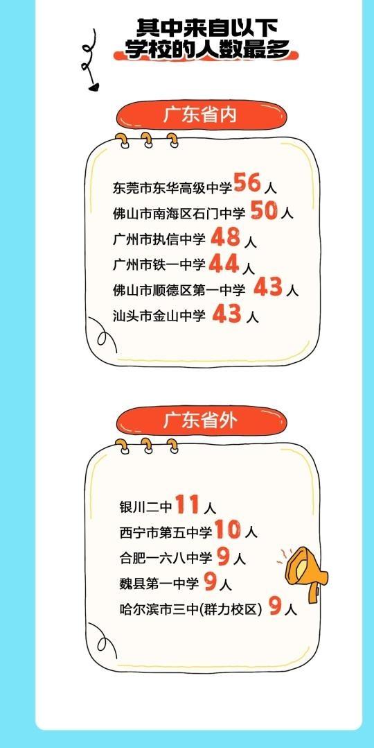暨南大学公布广东省内本科生源高中