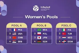 聚焦 | 中国女排奥运会与法美塞同组 加紧磨合阵容力争巴黎推“新”图片