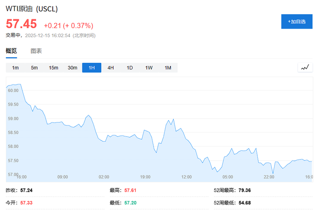 科技股抛压暂歇，美股指数期货小幅回血，避险情绪助推金银铜大涨，日元走强