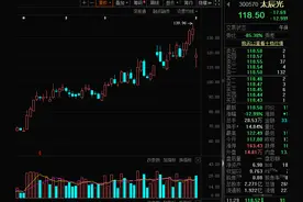 算力龙头，大跌近13%！PCB板块掀起涨停潮，机构密集调研股出炉图片