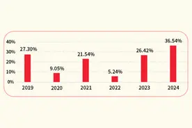 现金流ETF（159399）强势吸金，当前规模超29亿元位居同类第一，现金流“牛”在哪里？图片