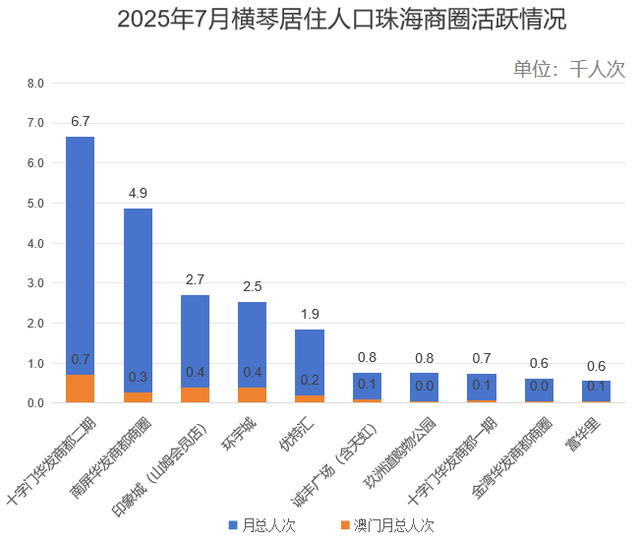 周末、下班去哪逛？揭秘琴澳人的“偏好地图”｜琴澳有数①