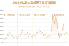 硬核选基丨猪肉股频频走强，“含猪量”高的基金有哪些？图片