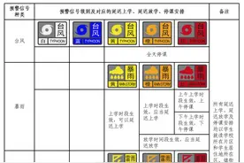 @海珠家长，遇到暴雨这些停课信号不能错过图片