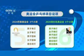 男女双打取代男女团体重回奥运会 乒乓球金牌增至6枚图片