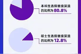 高校观察：清华毕业生去哪了图片