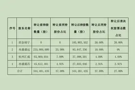 *ST中润拟易主，招金矿业欲曲线回归A股？图片