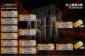 LVG、TYLOO拿下极限之地亚洲赛中国区参赛资格图片