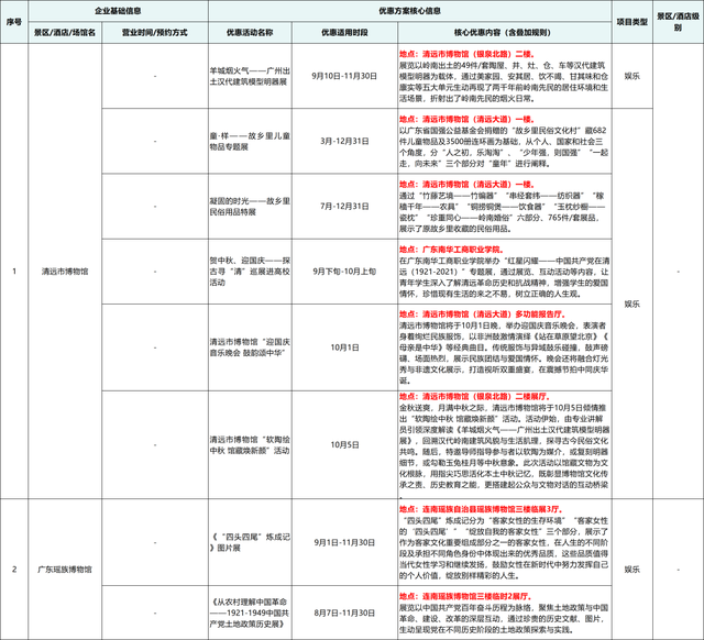 “十一”假期凭票根优惠，游玩清远全攻略→