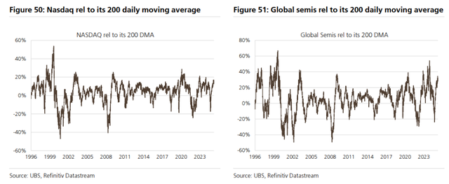 “AI泡沫”刷屏！2000年的“科网泡沫”有哪些见顶信号，“顶部”走势是怎样的？