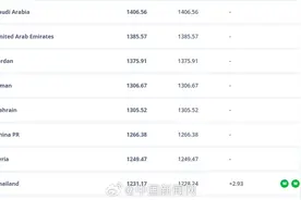 国足创近10年最低年终排名图片