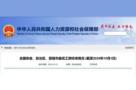 最新！各地最低工资标准公布图片