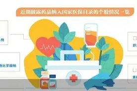 解码新版国家医保目录：谁入选，谁又失意图片