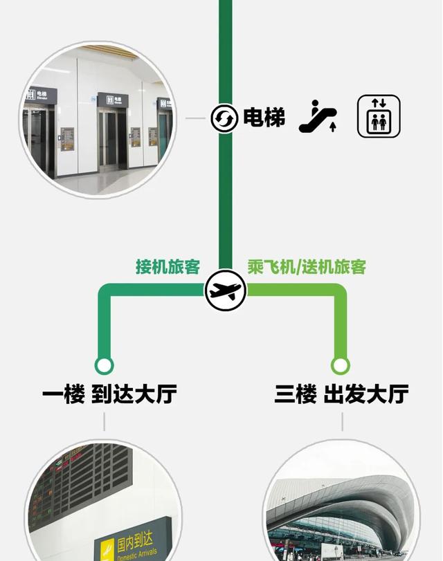 经邕行 | 如何乘动车从市区到机场？丝滑换乘指南来了！