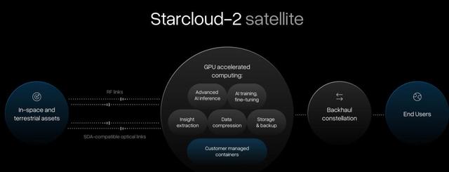 地球「养不起」英伟达GPU