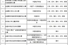中小学生家长看过来，这种竞赛请抵制！图片