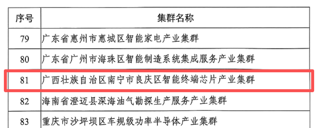 良庆区智能终端芯片产业集群入选国家级名单良庆区半导体产业驶入快车道