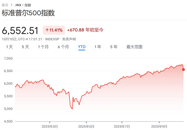 美股三季报开启 AI依旧是焦点