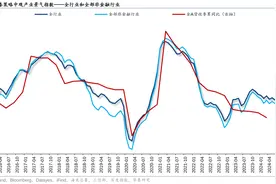 华泰策略：中游资本品、贸易品和新基建占优图片