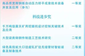 高质量发展看山西国企：给力！太重荣获多项中国机械工业科学技术奖图片