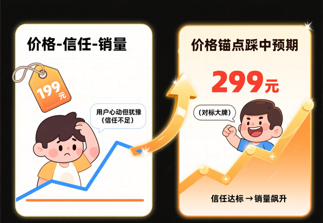 别再降价了！私域产品卖不动，90% 的坑都在 “定价” 里