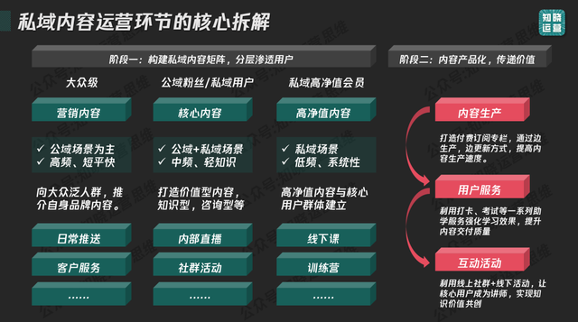 私域内容体系构建指南：9000字内容体系搭建实战分享