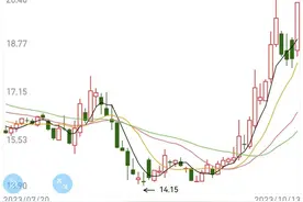 减肥药热度持续！“万能神药”延伸至新领域，概念股紧急发布风险提示图片