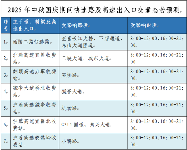 双节出行避堵指南！速看！