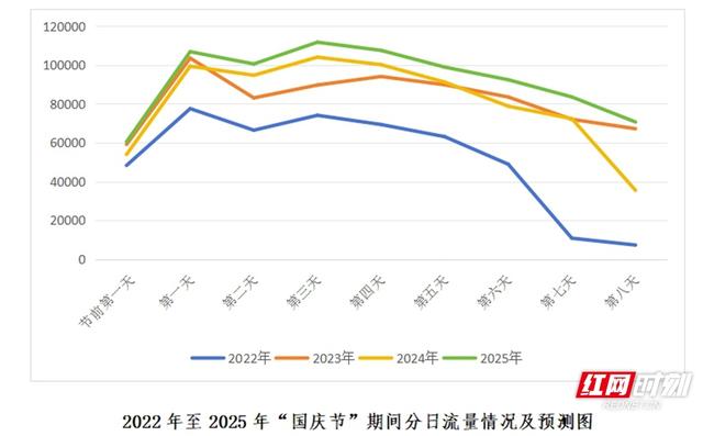 国庆游张家界 | 8天长假，张家界高速免费通行攻略出炉！