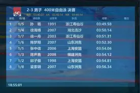 孙杨复出首战夺冠：一场与自我、年龄的较量图片