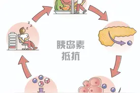 胰岛素抵抗，你了解多少？图片