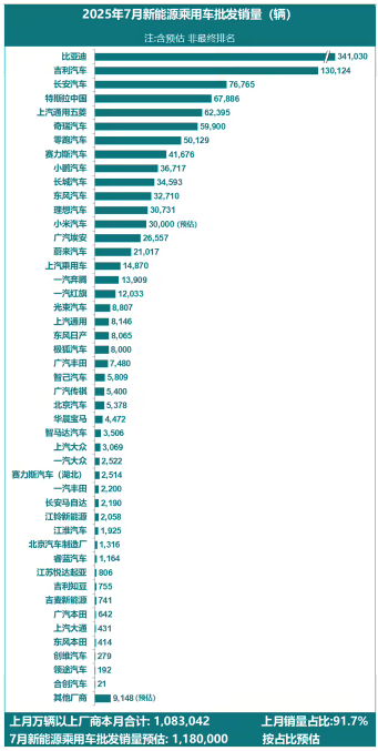 先进IC载板市场到2030年将达到310亿美元；6月全球半导体销售额同比增长19.6% | 每周产业数据汇总
