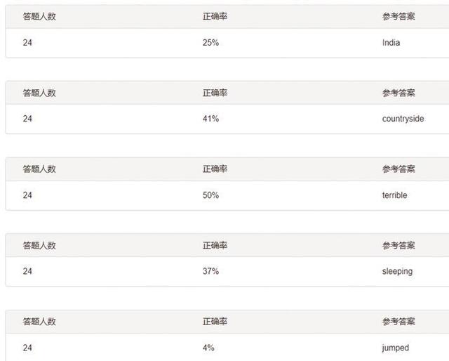 信息技术赋能初中英语听说课精准教学模式的实践与探索