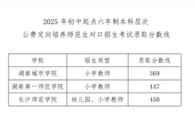 2025年初中起点六年制本科层次公费定向培养师范生对口招生考试录取分数线图片