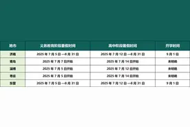 定了！山东多地暑假放假时间公布图片