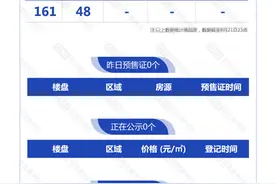 8月22日，杭州新房6盘报名中，刚需为主图片