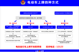 在京东购买电动自行车可线上上牌了！长沙市民看过来，这些网点哪个离你家近图片