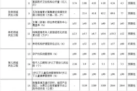 广东：推进以镇为中心适度集中办学，严格按程序撤并或恢复必要的乡村小规模学校图片