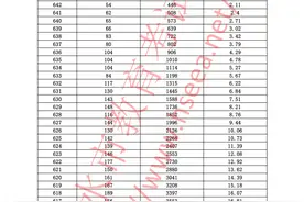 衡水、唐山公布中考一分一档表！图片