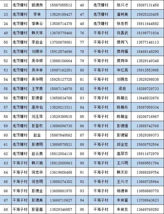 熟了熟了！周末走起！昆明采摘地图“上新”，速来eat→