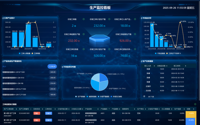 制造业7大关键系统：ERP、MES、WMS、SCM、PLM、QMS、APS，到底管什么？
