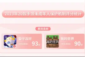 300多名家长集体投诉“蛋仔派对”！律师：未成年人充值游戏可要求返还图片