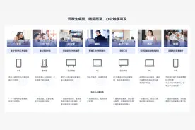 一文读懂华为云开年采购季爆款协同办公产品，开启云上办公新体验图片