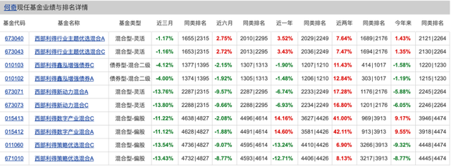 “脱靶”的领跑基金