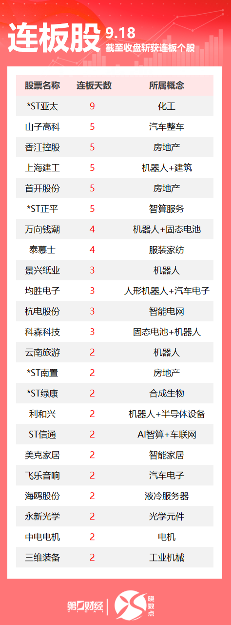 A股今日共65只个股涨停
