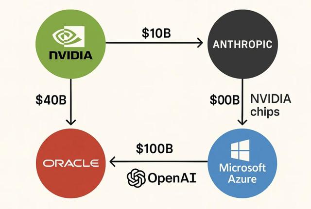 AI在2025年捧出50+新亿万富翁，有人才22岁