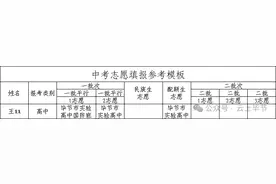 850人！毕节一中学发布招生简章图片