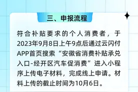 合肥经开区千万元汽车消费补贴即将上线图片