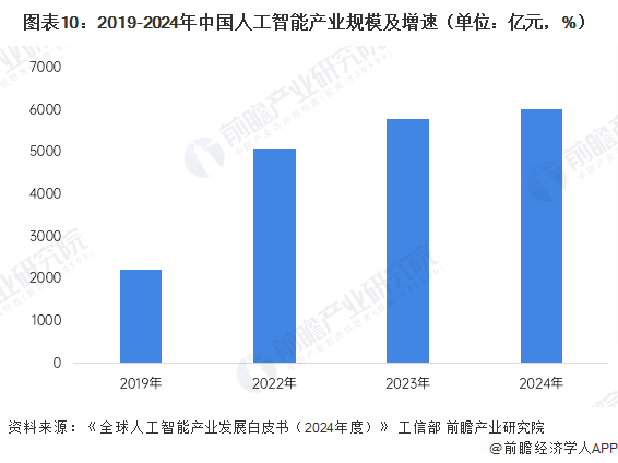 苹果承认在AI上落后！库克放话：苹果不热衷首创但靠强大改造能力也能颠覆行业，iPhone就是例子【附智能手机行业市场分析】