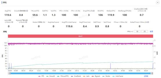 影像旗舰标准版，真的也有好性能吗？